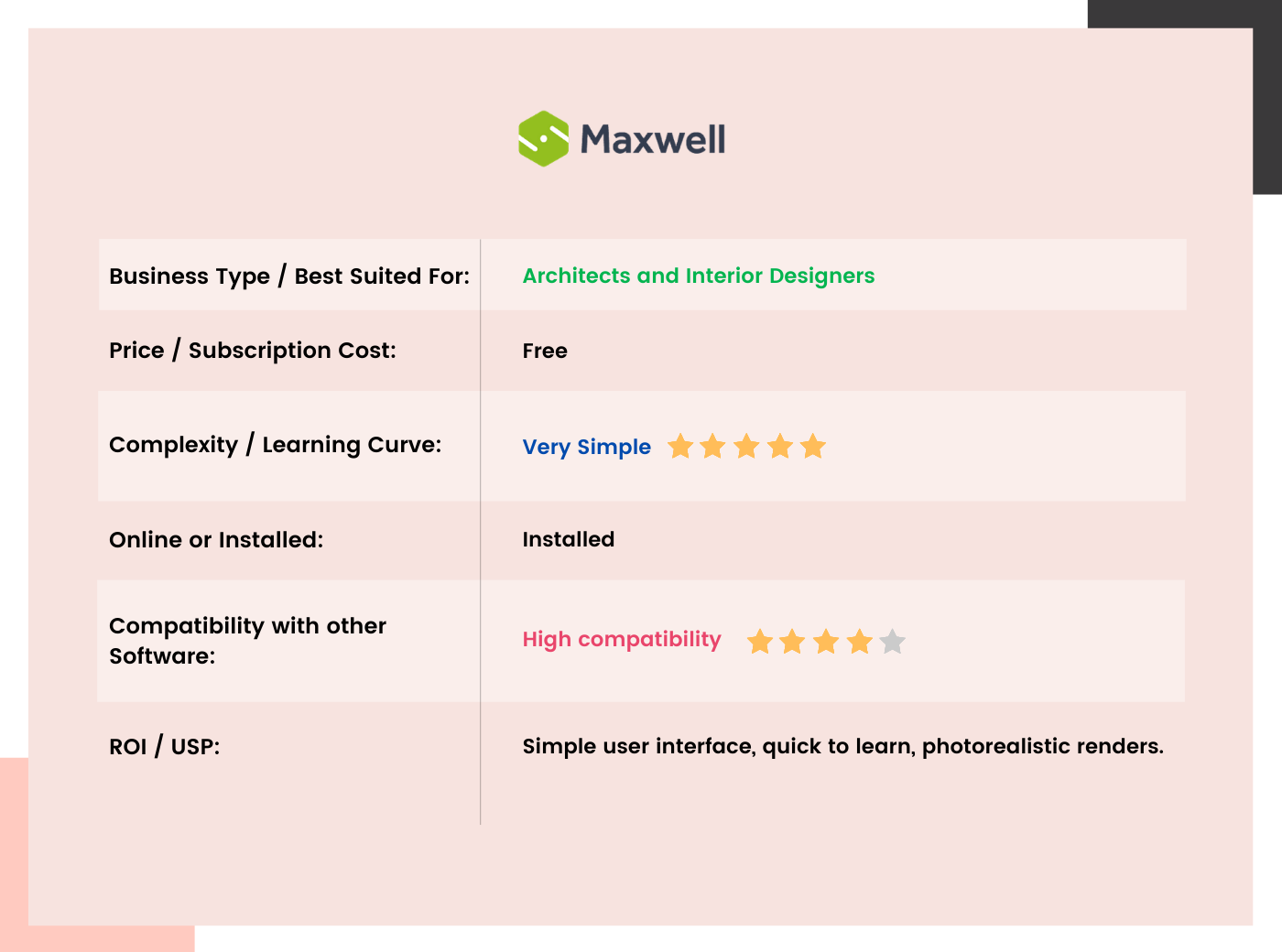 Maxwell Table
