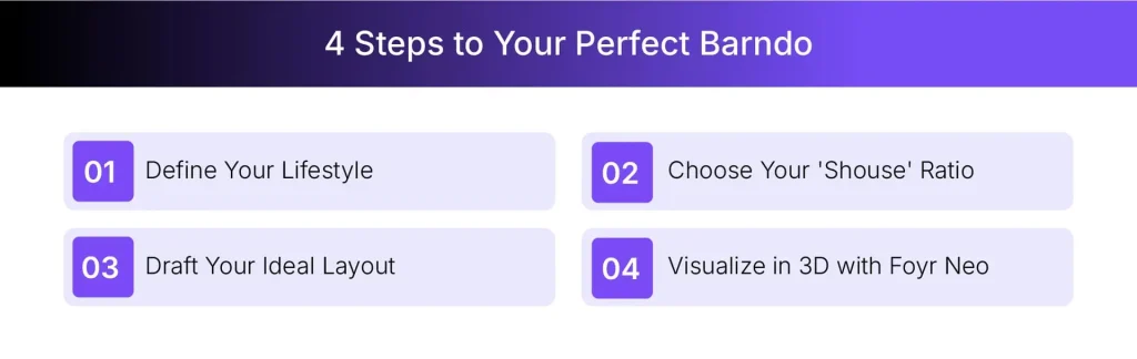 Create impressive Barndo floor plans with Foyr