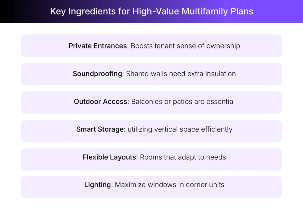 Key factors in designing multi-family floor plans