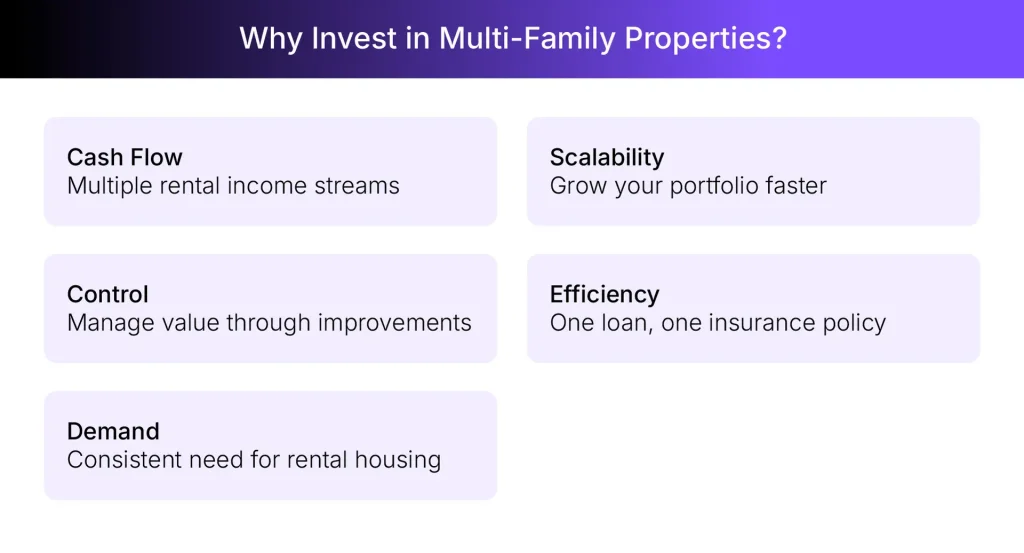 Benefits of multi-family house plans