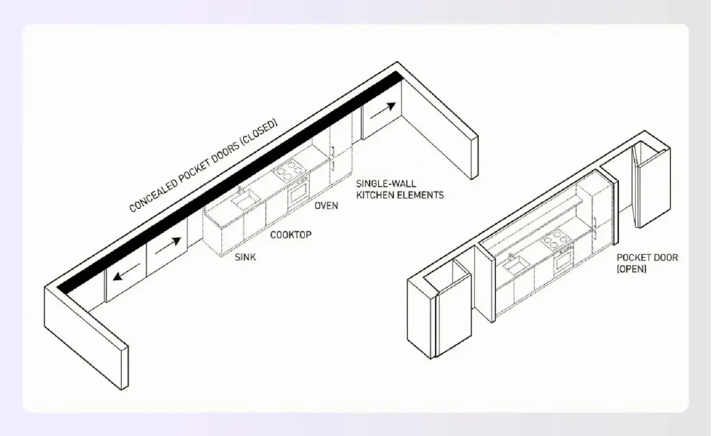 Concealed single-wall kitchen layout hidden behind pocket doors. 