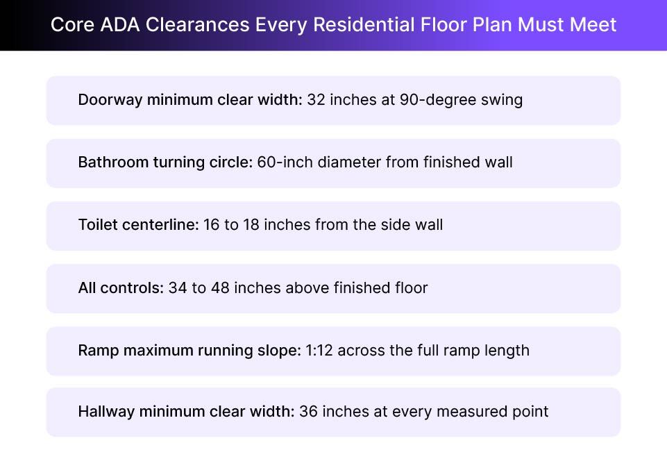 Important ADA clearances that designers must know