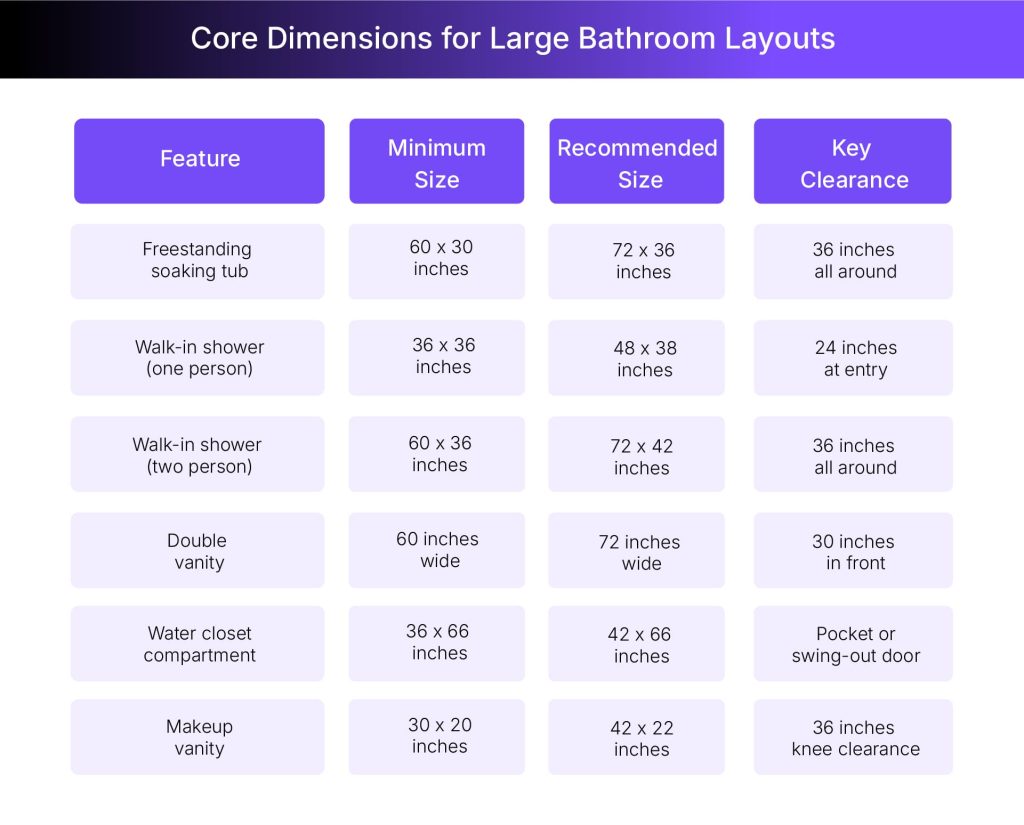 Key measurements for large bathroom layouts 