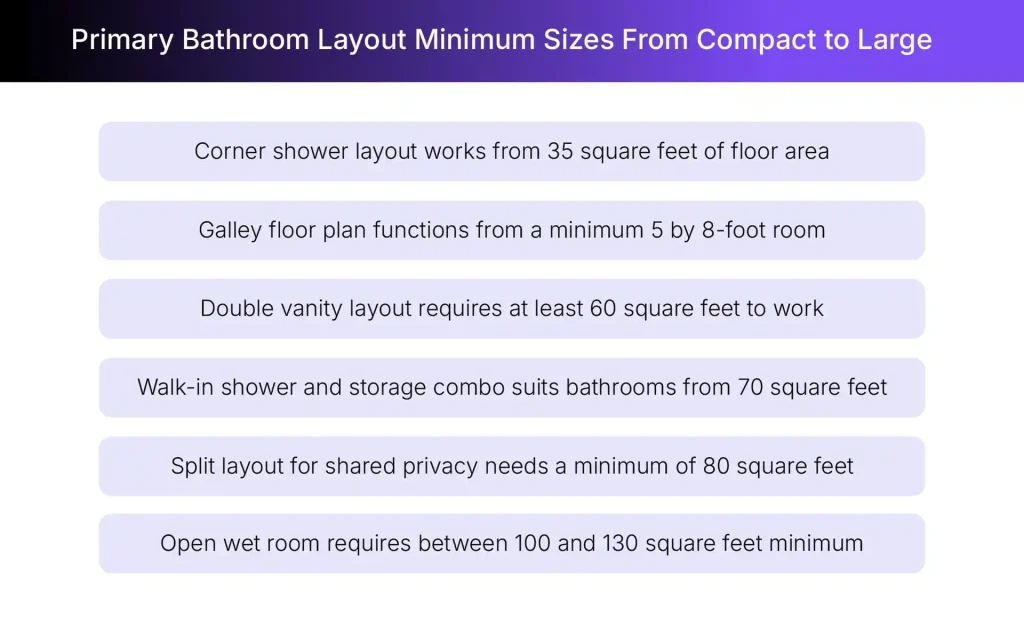 Minimum size requirements for primary bathroom layouts