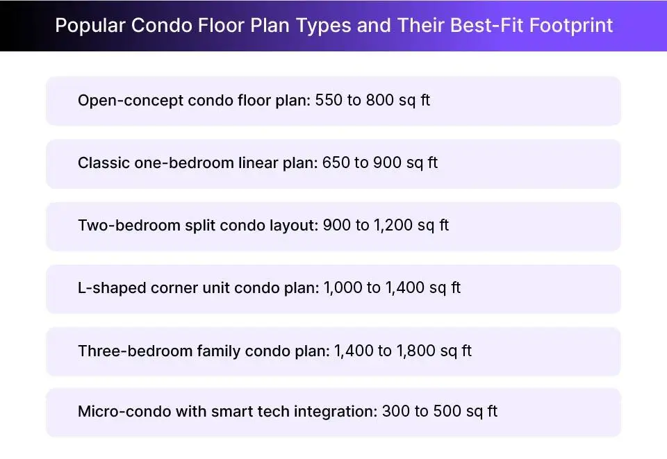Most popular condo floor plans