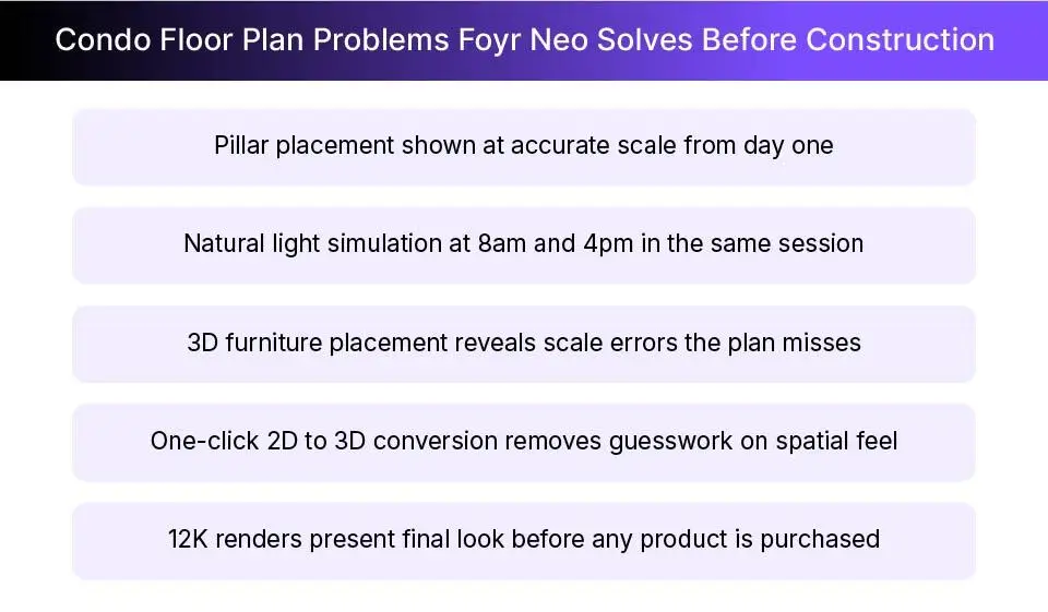 Five condo floor plan issues that Foyr Neo solves quickly