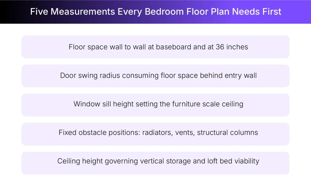 Key measurements for a bedroom floor plan 