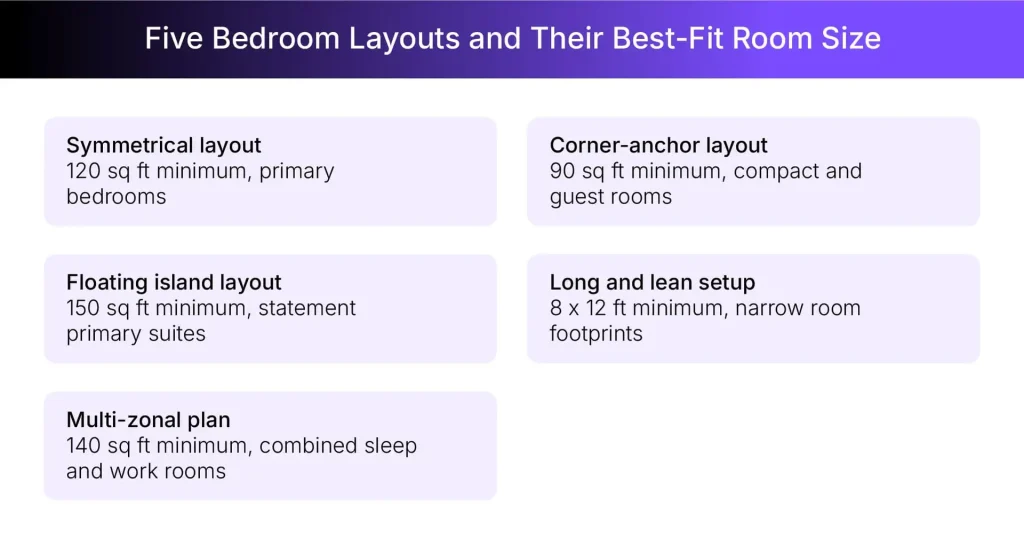 Best fit sizes for different bedroom layouts